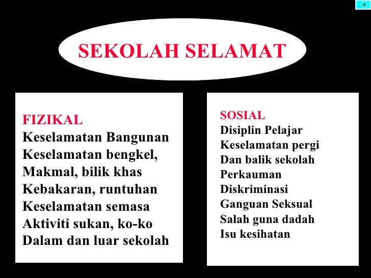 Image result for SEKOLAH SELAMAT