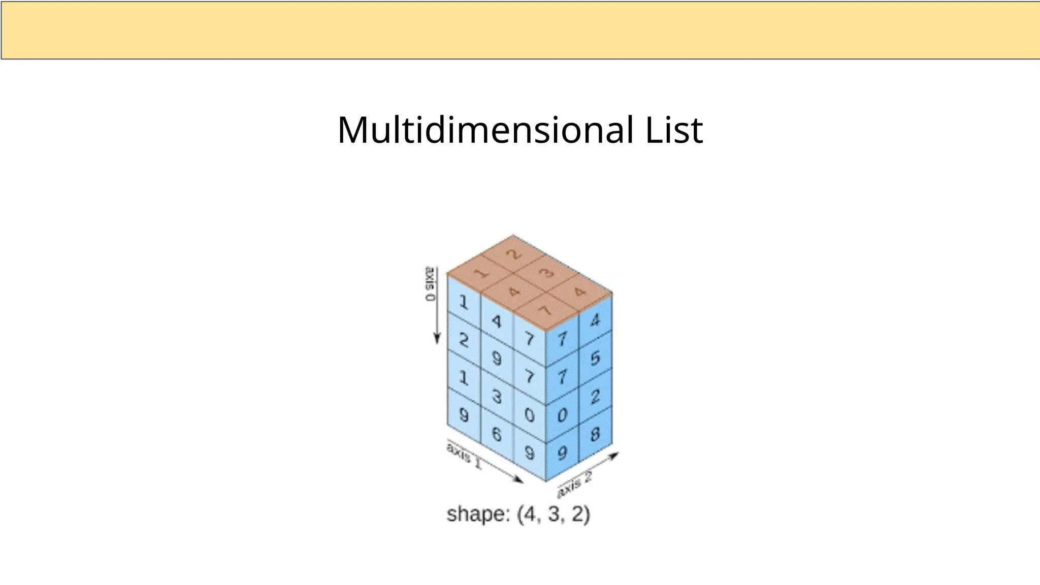Multidimensional List 