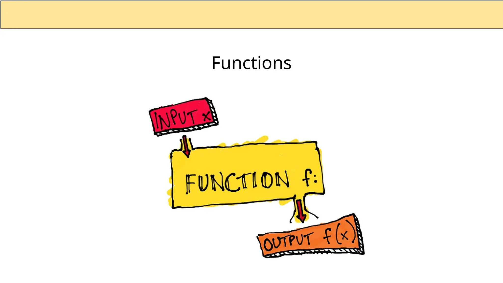 Functions 
