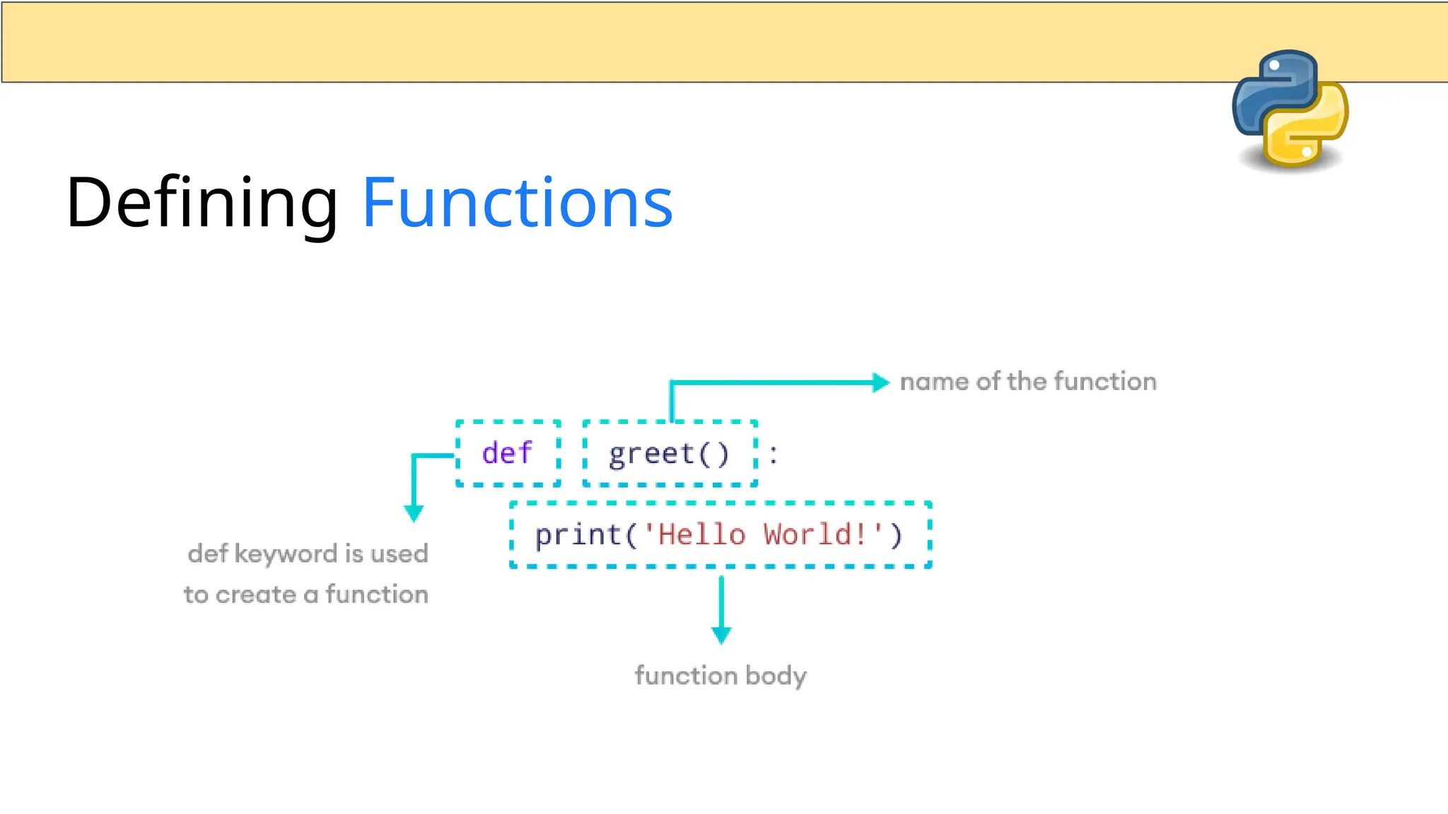 Defining Functions 