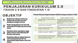 Penjajaran kurikulum 2021