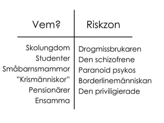 Riskzon Drogmissbrukaren Den schizofrene Paranoid psykos Borderlinemänniskan Den priviligierade Vem? Skolungdom Studenter Småbarnsmammor ” Krismänniskor” Pensionärer Ensamma 