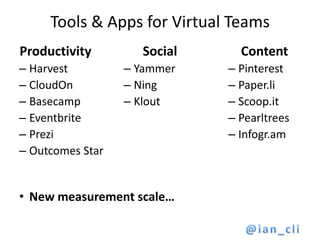 Tools & Apps for Virtual Teams
Productivity
– Harvest
– CloudOn
– Basecamp
– Eventbrite
– Prezi
– Outcomes Star
Social
– Yammer
– Ning
– Klout
Content
– Pinterest
– Paper.li
– Scoop.it
– Pearltrees
– Infogr.am
• New measurement scale…
 