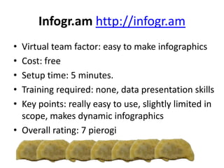 Infogr.am http://infogr.am
• Virtual team factor: easy to make infographics
• Cost: free
• Setup time: 5 minutes.
• Training required: none, data presentation skills
• Key points: really easy to use, slightly limited in
scope, makes dynamic infographics
• Overall rating: 7 pierogi
 