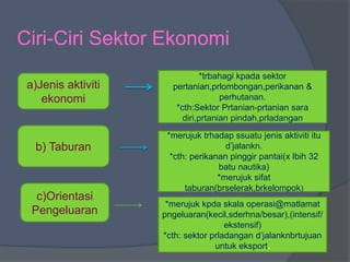 Ciri-Ciri Sektor Ekonomi
a)Jenis aktiviti
ekonomi
b) Taburan
c)Orientasi
Pengeluaran
*trbahagi kpada sektor
pertanian,prlombongan,perikanan &
perhutanan.
*cth:Sektor Prtanian-prtanian sara
diri,prtanian pindah,prladangan
*merujuk trhadap ssuatu jenis aktiviti itu
d’jalankn.
*cth: perikanan pinggir pantai(x lbih 32
batu nautika)
*merujuk sifat
taburan(brselerak,brkelompok)
*merujuk kpda skala operasi@matlamat
pngeluaran(kecil,sderhna/besar),(intensif/
ekstensif)
*cth: sektor prladangan d’jalanknbrtujuan
untuk eksport.
 