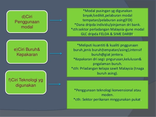 Sektor Ekonomi Primer