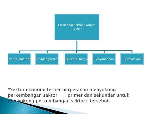 Primärer Sektor Sekundärer Sektor Tertiärer Sektor Sektor ekonomi tertier