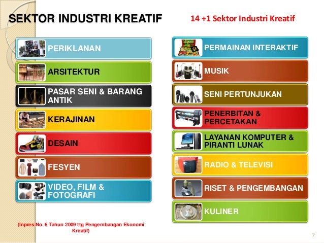Sektor industri kreatif dalam hki