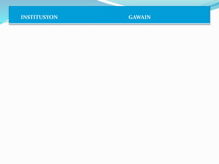 INSTITUSYON GAWAIN
 