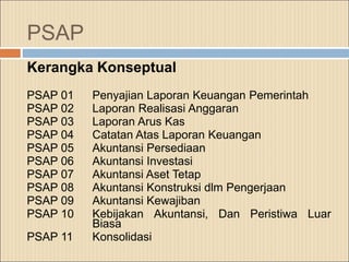 PSAP
Kerangka Konseptual
PSAP 01 Penyajian Laporan Keuangan Pemerintah
PSAP 02 Laporan Realisasi Anggaran
PSAP 03 Laporan Arus Kas
PSAP 04 Catatan Atas Laporan Keuangan
PSAP 05 Akuntansi Persediaan
PSAP 06 Akuntansi Investasi
PSAP 07 Akuntansi Aset Tetap
PSAP 08 Akuntansi Konstruksi dlm Pengerjaan
PSAP 09 Akuntansi Kewajiban
PSAP 10 Kebijakan Akuntansi, Dan Peristiwa Luar
Biasa
PSAP 11 Konsolidasi
 