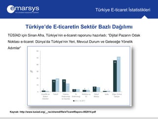 Türkiye’de E-ticaretin Sektör Bazlı Dağılımı
Türkiye E-ticaret İstatistikleri
Kaynak: http://www.tusiad.org/__rsc/shared/f...