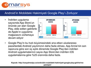 Android’in Mobildeki Hakimiyeti Google Play’ı Zorluyor
• İndirilen uygulama
sayısında App Store’un
önünde yer alan Google
...