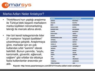 Marka Adları Neler Anlatıyor?
• ThinkNeuro’nun yaptığı araştırma
ile Türkiye’deki başarılı markaların
marka kişilikleri nö...