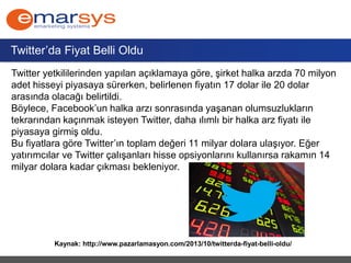 Twitter’da Fiyat Belli Oldu 
Kaynak: http://www.pazarlamasyon.com/2013/10/twitterda-fiyat-belli-oldu/ 
Twitter yetkilileri...