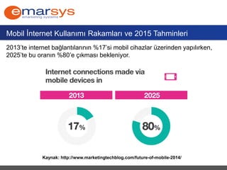 Mobil İnternet Kullanımı Rakamları ve 2015 Tahminleri
Kaynak: http://www.marketingtechblog.com/future-of-mobile-2014/
2013...