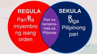 Pari na
namama-
hala sa
Pilipinas
Mga
Pilipinong
pari
Pari na
miyembro
ng isang
orden
REGULA
R
SEKULA
R
 