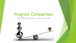 Program Comparison
SEL, SWPBIS, Zero Tolerance, Character Education
 