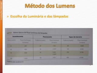 » Escolha da Luminária e das lâmpadas
Instalações
Elétricas
 