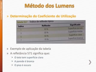 » Determinação do Coeficiente de Utilização
» Exemplo de aplicação da tabela
» A refletância 571 significa que:
˃ O teto tem superfície clara
˃ A parede é branca
˃ O piso é escuro
Instalações
Elétricas
 