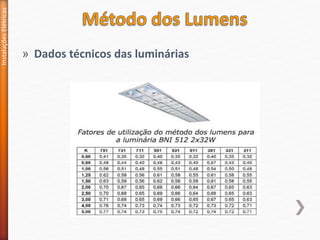 » Dados técnicos das luminárias
Instalações
Elétricas
 