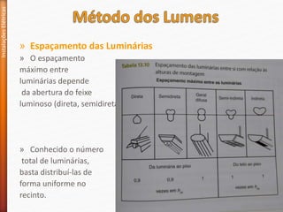 » Espaçamento das Luminárias
» O espaçamento
máximo entre
luminárias depende
da abertura do feixe
luminoso (direta, semidireta, indireta, semi-indireta).
» Conhecido o número
total de luminárias,
basta distribuí-las de
forma uniforme no
recinto.
Instalações
Elétricas
 