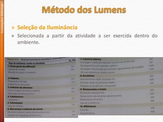 » Seleção da Iluminância
» Selecionada a partir da atividade a ser exercida dentro do
ambiente.
Instalações
Elétricas
 