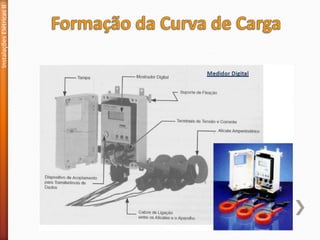 Instalações
Elétricas
II
 