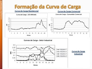 Instalações
Elétricas
II
 