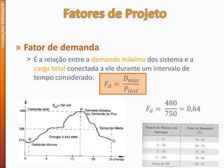 » Fator de demanda
˃ É a relação entre a demanda máxima dos sistema e a
carga total conectada a ele durante um intervalo de
tempo considerado.
Instalações
Elétricas
II
𝐹𝑑 =
𝐷𝑚á𝑥
𝑃𝑖𝑛𝑠𝑡
𝐹𝑑 =
480
750
= 0,64
 