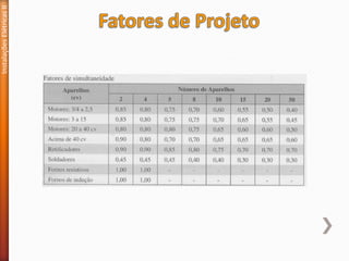 Instalações
Elétricas
II
 