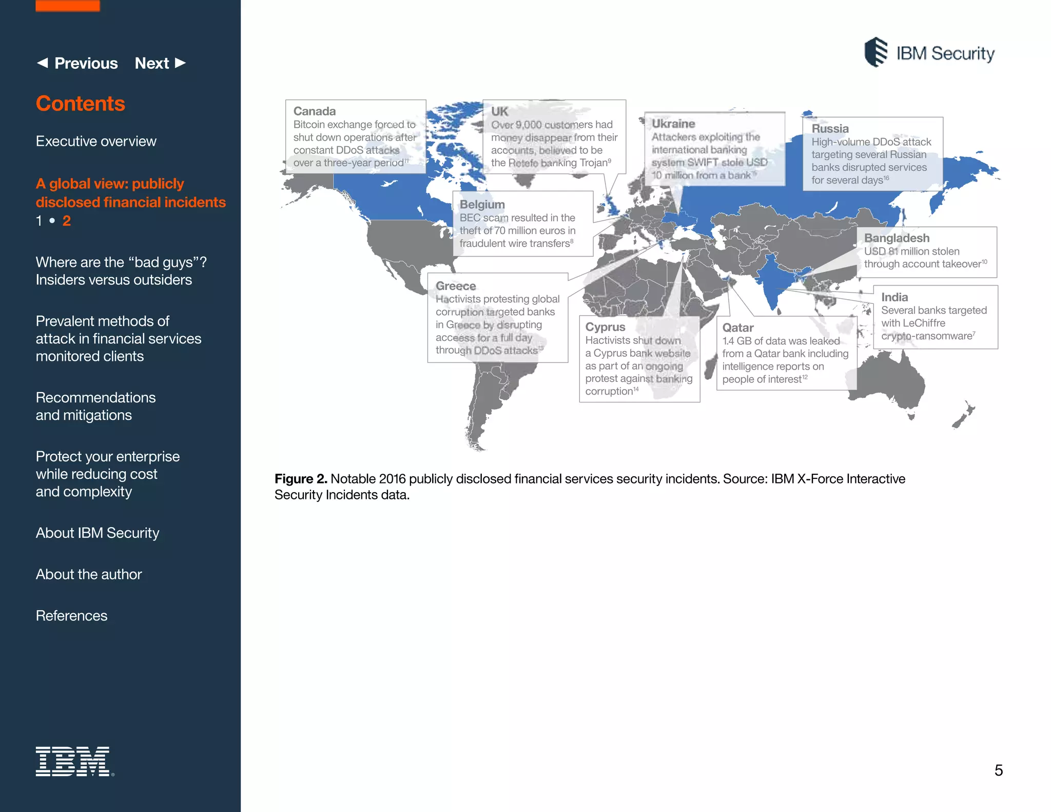 5
◀ Previous Next ▶
Contents
Executive overview
A global view: publicly
disclosed financial incidents
1 • 2
Where are the “bad guys”?
Insiders versus outsiders
Prevalent methods of
attack in financial services
monitored clients
Recommendations
and mitigations
Protect your enterprise
while reducing cost
and complexity
About IBM Security
About the author
References
Belgium
BEC scam resulted in the
theft of 70 million euros in
fraudulent wire transfers8
Greece
Hactivists protesting global
corruption targeted banks
in Greece by disrupting
acceess for a full day
through DDoS attacks13
Cyprus
Hactivists shut down
a Cyprus bank website
as part of an ongoing
protest against banking
corruption14
Ukraine
Attackers exploiting the
international banking
system SWIFT stole USD
10 million from a bank15
Qatar
1.4 GB of data was leaked
from a Qatar bank including
intelligence reports on
people of interest12
Russia
High-volume DDoS attack
targeting several Russian
banks disrupted services
for several days16
Canada
Bitcoin exchange forced to
shut down operations after
constant DDoS attacks
over a three-year period11
UK
Over 9,000 customers had
money disappear from their
accounts, believed to be
the Retefe banking Trojan9
Bangladesh
USD 81 million stolen
through account takeover10
India
Several banks targeted
with LeChiffre
crypto-ransomware7
Figure 2. Notable 2016 publicly disclosed financial services security incidents. Source: IBM X-Force Interactive
Security Incidents data.
 