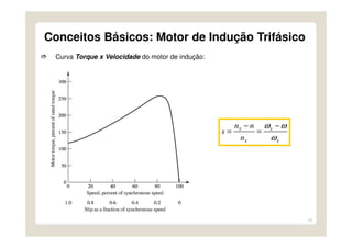 10
Curva Torque x Velocidade do motor de indução:
s
s
s
s
n
nn
s
ω
ωω −
=
−
=
Conceitos Básicos: Motor de Indução Trifásico
 