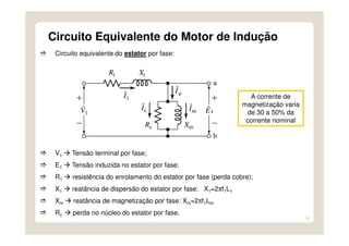 15
Circuito Equivalente do Motor de Indução
Circuito equivalente do estator por fase:
V1 Tensão terminal por fase;
E1 Tensão induzida no estator por fase;
R1 resistência do enrolamento do estator por fase (perda cobre);
X1 reatância de dispersão do estator por fase: X1=2πf1L1
Xm reatância de magnetização por fase: Xm=2πf1Lm
Rc perda no núcleo do estator por fase.
A corrente de
magnetização varia
de 30 a 50% da
corrente nominal
 