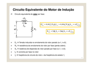 16
Circuito Equivalente do Motor de Indução
Circuito equivalente do rotor por fase:
E2 Tensão induzida no enrolamento do rotor parado (s=1, n=0);
R2 resistência do enrolamento do rotor por fase (perda cobre);
X2 reatância de dispersão do rotor parado por fase (s=1, n=0);
I2 corrente por fase no rotor
f2 freqüência do circuito do rotor ≠ da freqüência do estator f1
0
1221222 44,444,4
=
====
n
swpwps
EskNsfkNfE 22222222 φφ
0
12122 22
=
====
n
s
s
XsLsfLfX 22222222 ππ
 