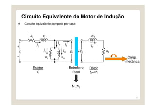 17
Circuito Equivalente do Motor de Indução
Circuito equivalente completo por fase:
Carga
mecânica
Entreferro
(gap)
Estator
f1
Rotor
f2=sf1
N1:N2
 