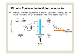 19
Circuito Equivalente do Motor de Indução
Portanto, podemos representar o circuito equivalente anterior, por um
circuito equivalente em que o estator e o rotor têm a mesma frequência.
Carga
mecânica
Entreferro
(gap)
Estator
f1
Rotor
f1
N1:N2
__
s
 