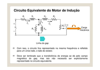 Circuito Equivalente do Motor de Indução
Carga
mecânica
Linha do gap
Com isso, o circuito fica representado na mesma frequência e refletido
para um único lado, o lado do estator.
Deve ser lembrado que a transferência de energia se dá pelo campo
magnético do gap, mas isto não necessita ser explicitamente
representado no circuito equivalente.
 