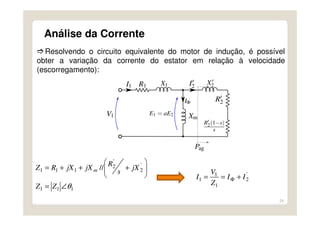 24
Análise da Corrente
Resolvendo o circuito equivalente do motor de indução, é possível
obter a variação da corrente do estator em relação à velocidade
(escorregamento):
111
'
2
'
2
111 //
θ∠=






+++=
ZZ
jX
s
RjXjXRZ m
'
2
1
1
1 II
Z
V
I +== Φ
 
