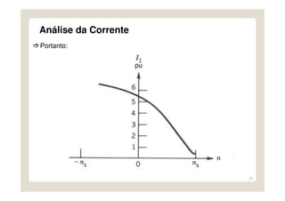25
Análise da Corrente
Portanto:
 