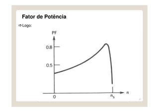 27
Fator de Potência
Logo:
 