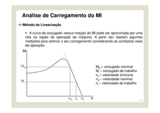 32
Análise de Carregamento do MI
Método da Linearização
A curva de conjugado versus rotação do MI pode ser aproximada por uma
reta na região de operação da máquina. A partir daí, bastam algumas
medições para estimar o seu carregamento considerando as condições reais
de operação.
MN – conjugado nominal
Mt – conjugado de trabalho
ns – velocidade síncrona
nN – velocidade nominal
nt – velocidade de trabalho
 