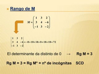    Rango de M
                       1 3 2 
                                
                  M   3 4  6
                        1 3  2
                                


    1   3   2
    3 4  6  8  18  18  8  18  18  72
    1 3  2


El determinante da distinto de 0                →   Rg M = 3

Rg M = 3 = Rg M* = nº de incógnitas                 SCD
 