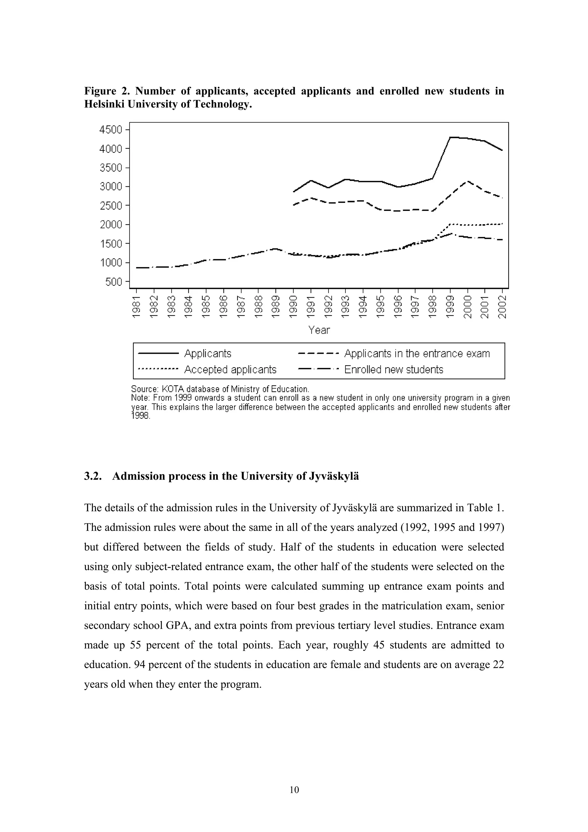 10
Figure 2. Number of applicants, accepted applicants and enrolled new students in
Helsinki University of Technology.
3.2. Admission process in the University of Jyväskylä
The details of the admission rules in the University of Jyväskylä are summarized in Table 1.
The admission rules were about the same in all of the years analyzed (1992, 1995 and 1997)
but differed between the fields of study. Half of the students in education were selected
using only subject-related entrance exam, the other half of the students were selected on the
basis of total points. Total points were calculated summing up entrance exam points and
initial entry points, which were based on four best grades in the matriculation exam, senior
secondary school GPA, and extra points from previous tertiary level studies. Entrance exam
made up 55 percent of the total points. Each year, roughly 45 students are admitted to
education. 94 percent of the students in education are female and students are on average 22
years old when they enter the program.
 