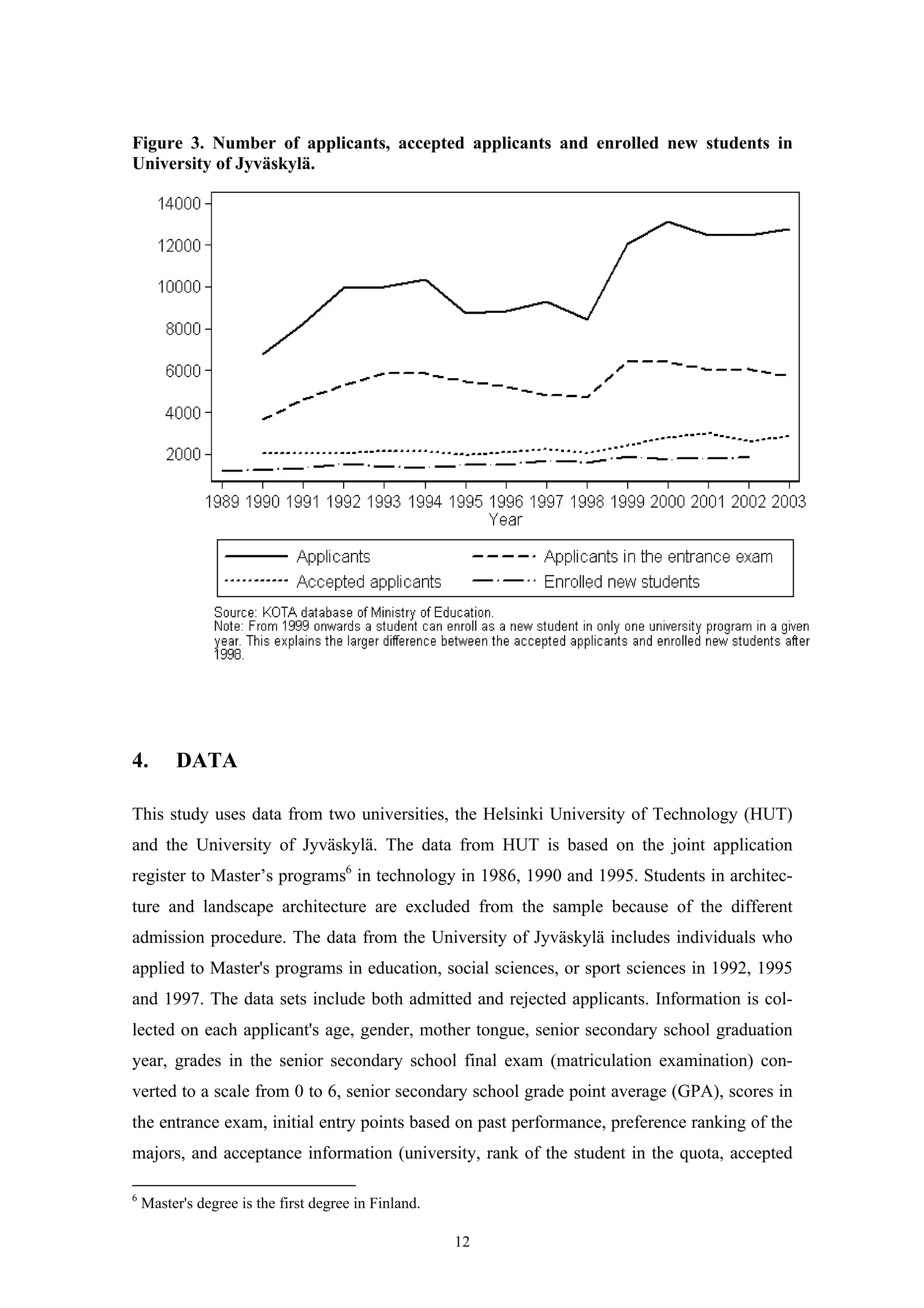 12
Figure 3. Number of applicants, accepted applicants and enrolled new students in
University of Jyväskylä.
4. DATA
This study uses data from two universities, the Helsinki University of Technology (HUT)
and the University of Jyväskylä. The data from HUT is based on the joint application
register to Master’s programs6
in technology in 1986, 1990 and 1995. Students in architec-
ture and landscape architecture are excluded from the sample because of the different
admission procedure. The data from the University of Jyväskylä includes individuals who
applied to Master's programs in education, social sciences, or sport sciences in 1992, 1995
and 1997. The data sets include both admitted and rejected applicants. Information is col-
lected on each applicant's age, gender, mother tongue, senior secondary school graduation
year, grades in the senior secondary school final exam (matriculation examination) con-
verted to a scale from 0 to 6, senior secondary school grade point average (GPA), scores in
the entrance exam, initial entry points based on past performance, preference ranking of the
majors, and acceptance information (university, rank of the student in the quota, accepted
6
Master's degree is the first degree in Finland.
 