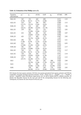 20
Table A2. Estimation of the Phillips curve (3).
Equation,
time horizon
p+i
e
p-1 ∆TAX GAP pm R2
/SEE DW
OLS, S3 .545
(5.36)
.531
(8.11)
.443
(2.77)
.098
(2.88)
0.911
0.899
2.35
GLS, S3 .534
(12.17)
.521
(16.12)
.360
(3.66)
.092
(4.63)
0.909
0.933
2.13
SUR, S3 .551
(36.21)
.522
(66.40)
.449
(18.93)
.097
(11.78)
0.911
0.942
1.96
OLS, S3 .339 .661
(15.09)
.537
(2.86)
.125
(3.91)
0.915
0.906
2.03
GLS, S3 .412 .588
(19.02)
.401
(3.43)
.120
(6.20)
0.909
0.886
2.07
SUR, S3 .423 .577
(16.74)
.409
(4.90)
.133
(8.15)
0.967
1.425
2.03
OLS, K2 .596
(7.48)
.431
(6.79)
.252
(1.55)
.103
(3.43)
0.912
0.953
2.21
GLS, K2 .613
(13.04)
.411
(11.69)
.304
(3.84)
.102
(4.55)
0.911
0.950
0.95
SUR, K2 .582
(19.32)
.435
(19.80)
.258
(5.69)
.117
(8.23)
0.911
0.959
2.17
OLS, S2 .760
(16.35)
.312
(8.13)
.198
(2.76)
.050
(1.56)
0.932
1.175
2.17
GLS, S2 .730
(18.67)
.326
(10.85)
.202
(4.64)
0.33
(1.38)
0.931
1.167
2.14
SUR, S2 .715
(25.17)
.342
(16.20)
.189
(5.57)
.056
(3.16)
0.932
0.943
2.15
OLS .775
(38.70)
.169
(1.44)
.242
(7.39)
.200
(12.53)
0.895
1.471
2.09
GLS .791
(54.04)
.086
(1.50)
.223
(9.32
.165
(12.89)
0.892
0.943
2.13
SUR .799
(62.94)
.085
(1.11)
.269
(9.44)
.178
(12.92)
0.894
1.456
2.03
OLS denotes the least squares estimator, GLS the cross-section generalized least squares estimator and SUR the
comparable, seemingly unrelated regression estimator. ∆TAX = ∆log(1+tax), p+i = ∆log(PCe
t+i ), p-1 = ∆log(PCt-i)
and pm = ∆log(PMt ) where PM denotes import prices. K2, S2 and S3 denote OECD’s inflation forecasts. S2
denotes the December forecast for the next year and S3 the corresponding forecast for the following year.
Analogously, K2 denotes the June forecast for the next year.
 