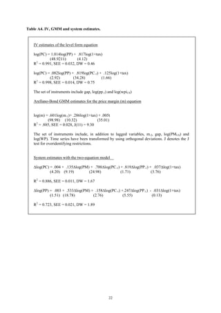 22
Table A4. IV, GMM and system estimates.
IV estimates of the level form equation
log(PC) = 1.014log(PP) + .817log(1+tax)
(48.9211) (4.12)
R2
= 0.991, SEE = 0.032, DW = 0.46
log(PC) = .082log(PP) + .819log(PC-1) + .125log(1+tax)
(2.92) (34.28) (1.66)
R2
= 0.998, SEE = 0.014, DW = 0.75
The set of instruments include gap, log(pp-1) and log(wpiUS)
Arellano-Bond GMM estimates for the price margin (m) equation
log(m) = .601log(m-1)+ .286log(1+tax) + .005t
(98.98) (10.32) (35.01)
R2
= .885, SEE = 0.028, J(11) = 9.30
The set of instruments include, in addition to lagged variables, m-2, gap, log(PMUS) and
log(WP). Time series have been transformed by using orthogonal deviations. J denotes the J
test for overidentifying restrictions.
System estimates with the two-equation model
∆log(PC) = .004 + .135∆log(PM) + .700∆log(PC-1) + .819∆log(PP-1) + .037∆log(1+tax)
(4.20) (9.19) (24.98) (1.71) (3.76)
R2
= 0.886, SEE = 0.011, DW = 1.67
∆log(PP) = .003 + .533∆log(PM) + .158∆log(PC-1) +.247∆log(PP-1) - .031∆log(1+tax)
(1.51) (18.78) (2.76) (5.55) (0.13)
R2
= 0.723, SEE = 0.021, DW = 1.89
 