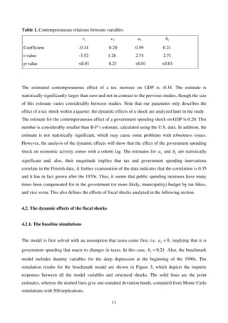 Finnish fiscal multipliers with a structural VAR model | PDF