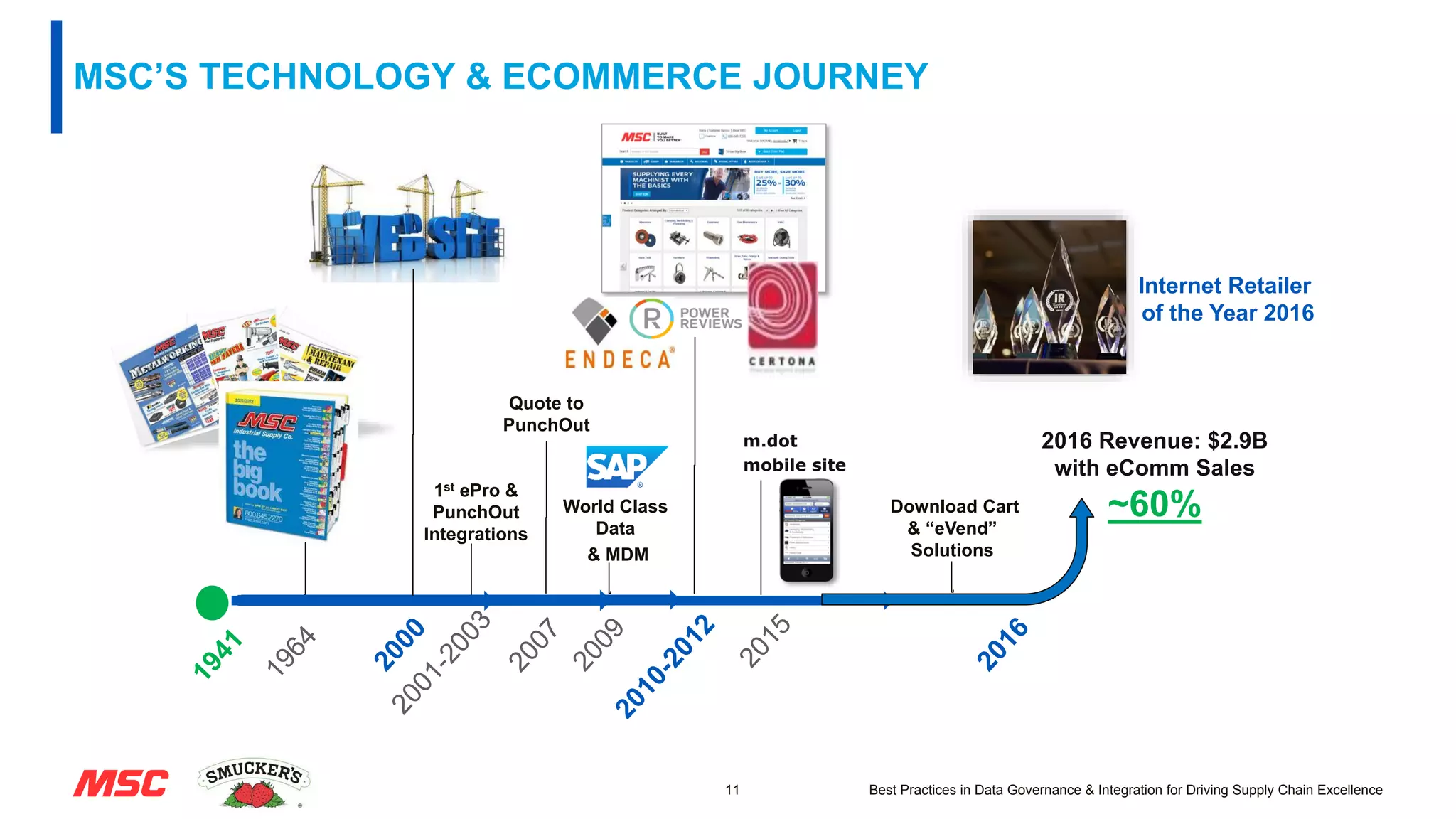 World Class
Data
& MDM
MSC’S TECHNOLOGY & ECOMMERCE JOURNEY
11 Best Practices in Data Governance & Integration for Driving Supply Chain Excellence
Internet Retailer
of the Year 2016
1st ePro &
PunchOut
Integrations
Quote to
PunchOut
m.dot
mobile site
2016 Revenue: $2.9B
with eComm Sales
~60%Download Cart
& “eVend”
Solutions
 