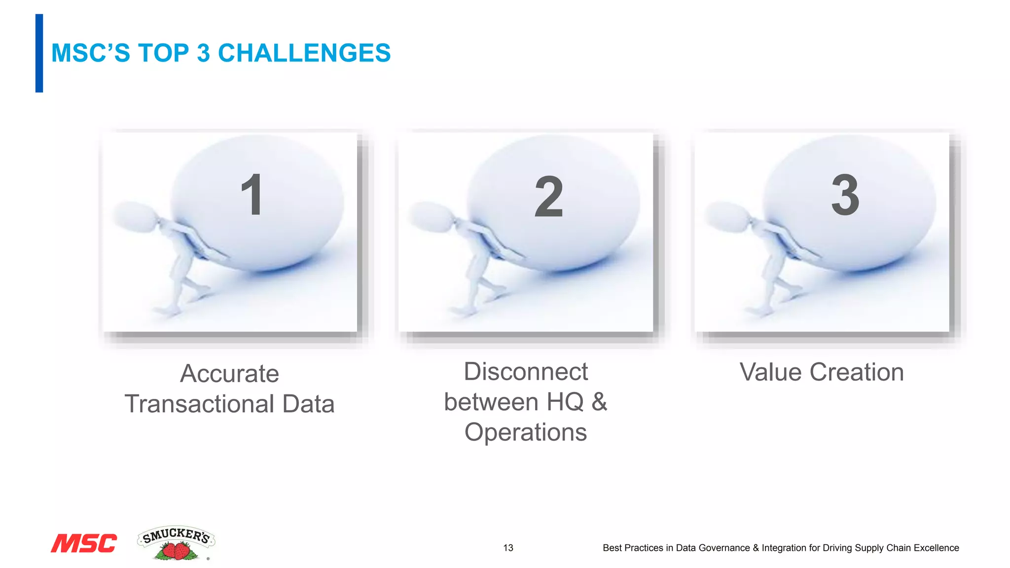 MSC’S TOP 3 CHALLENGES
13 Best Practices in Data Governance & Integration for Driving Supply Chain Excellence
Accurate
Transactional Data
Disconnect
between HQ &
Operations
Value Creation
1 2 3
 