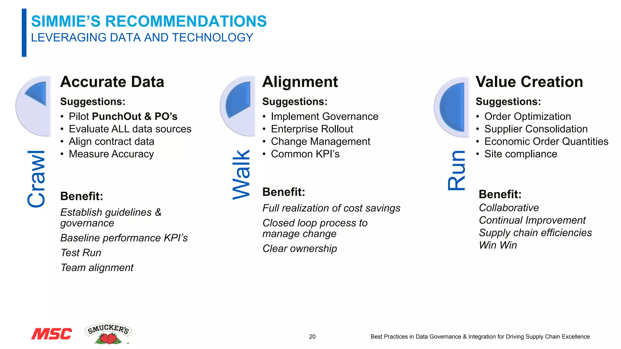 20
SIMMIE’S RECOMMENDATIONS
LEVERAGING DATA AND TECHNOLOGYCrawl
Accurate Data
Suggestions:
• Pilot PunchOut & PO’s
• Evaluate ALL data sources
• Align contract data
• Measure Accuracy
Benefit:
Establish guidelines &
governance
Baseline performance KPI’s
Test Run
Team alignment
Walk
Alignment
Suggestions:
• Implement Governance
• Enterprise Rollout
• Change Management
• Common KPI’s
Benefit:
Full realization of cost savings
Closed loop process to
manage change
Clear ownership
Run
Value Creation
Suggestions:
• Order Optimization
• Supplier Consolidation
• Economic Order Quantities
• Site compliance
Benefit:
Collaborative
Continual Improvement
Supply chain efficiencies
Win Win
Best Practices in Data Governance & Integration for Driving Supply Chain Excellence
 